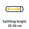 splitting length 