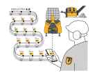 3. Traceability and safety of machinery